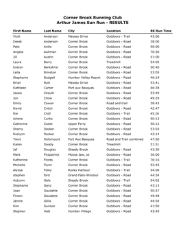 Corner Brook Running Club Arthur James Sun Run - RESULTS