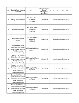 List of Locations Photography Prohibitions and Pocs (May 2019