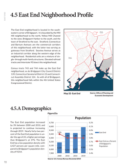 4.5 East End Neighborhood Profile EAST END