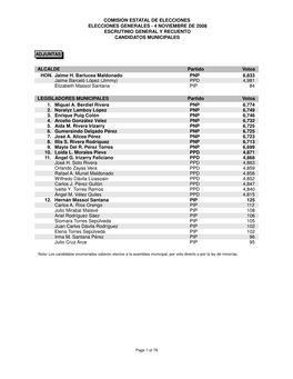Candidatos a Legisladores Municipales Po