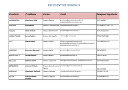 Presidenti Di Provincia