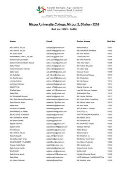 Mirpur University College, Mirpur 2, Dhaka - 1216 Roll No: 15001 - 16500