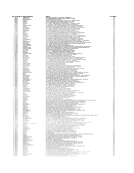 Slno Folio/Demat No. Name of Shareholder Address No Of