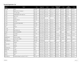 Dynolite Application List