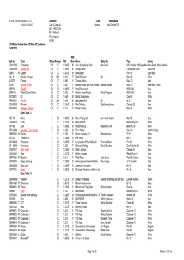 ROYAL OCEAN RACING CLUB Divisions