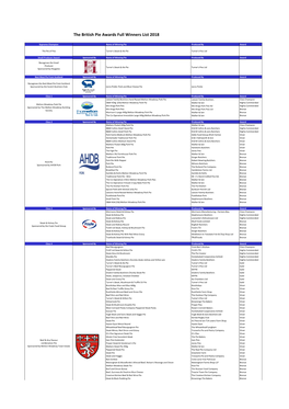 The British Pie Awards Full Winners List 2018