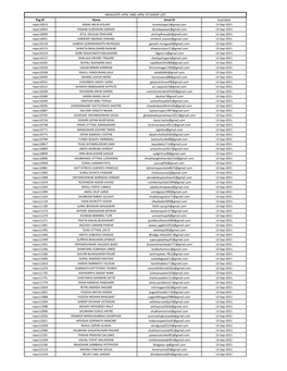 Upsc Mpsc List to Be Uploaded on Website.Xlsx