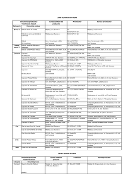 Adresa Unitatii De Productie Categoria Denumire Produs SC ECOLACT