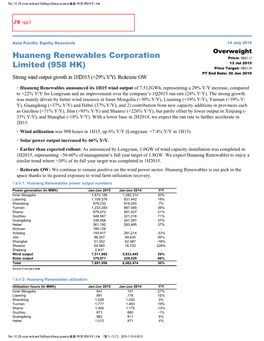 Huaneng Renewables Corporation Limited (958