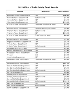 2021 FFY OTS Grants