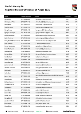 Norfolk County FA Registered Match Officials As at 7 April 2021