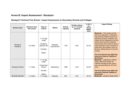 Impact Assessment - Stockport