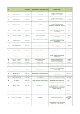 Rejestr Umów 2020.Xlsx