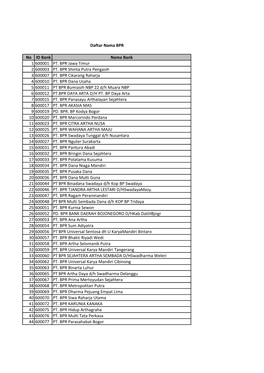 No ID Bank Nama Bank 1 600001 PT. BPR Jawa Timur 2 600003 PT