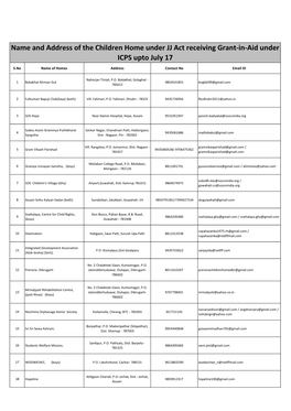 Name and Address of the Children Home Under JJ Act Receiving Grant-In-Aid Under ICPS Upto July 17