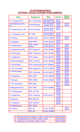 Viluppuram District Officers / Police Stations Phone Numbers