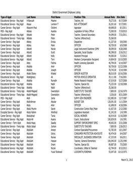 Public Body of Employee Information As of March 31, 2013.Xlsx