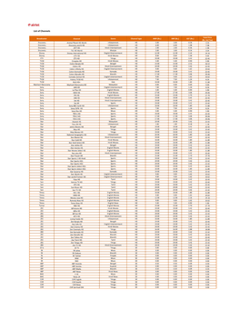 List of Channels