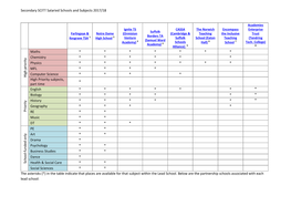 Secondary SCITT Salaried Schools and Subjects 2017/18 H Igh