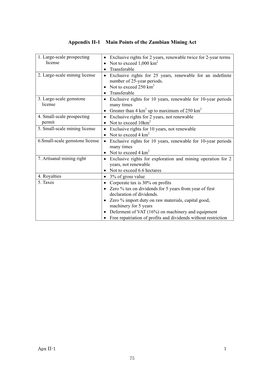 Appendix II-1 Main Points of the Zambian Mining Act