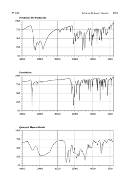 1925 JP XVI Infrared Reference Spectra