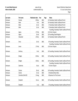 St. Louis Globe-Democrat Index to Deaths, 1881