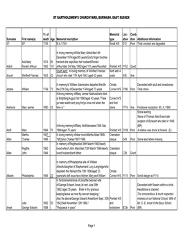 Memorials A-Z in Burwash Churchyard, 2005