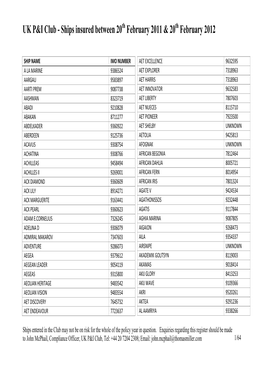 Ships Insured Between 20Th Feb 2011 & 20Th February 2012