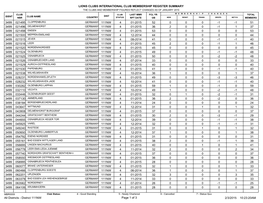 District 111NW.Pdf