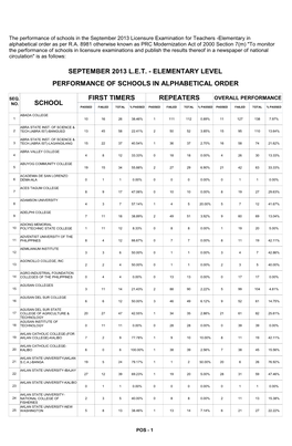 Elementary Level Performance of Schools in Alphabetical Order