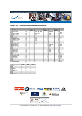 Olympia 2014 / Statistik Olympische Spiele Rennrodeln (1)