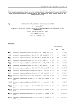 B COMMISSION IMPLEMENTING DECISION (EU) 2017/247 of 9