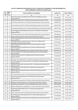 3. List of Candidates with Roll Number of Fireman