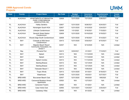 HOA Approved Condo List