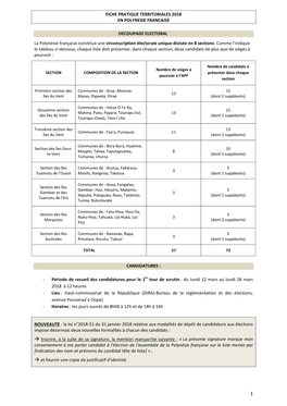 FICHE PRATIQUE TERRITORIALES 2018 (1).Pdf