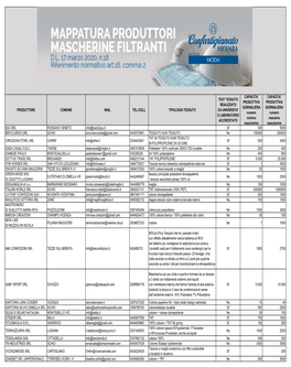 Mappatura-Produttori-Mascherine.Pdf