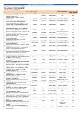 Description of Activity Village District State 1 Baseline Study for Borewells at Various Places in Warangal Municipal