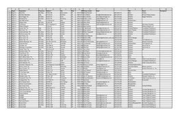 Region Organization Frequency Address 1 City State ZIP Primary