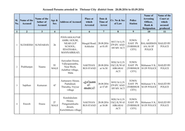 Accused Persons Arrested in Thrissur City District from 28.08.2016 to 03.09.2016