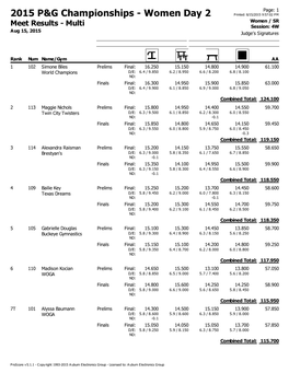 2015 P&G Championships