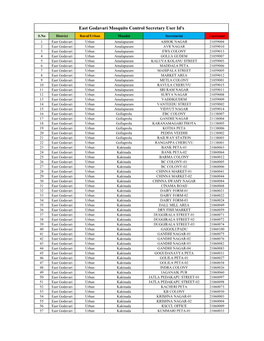 East Godavari Mosquito Control Secretary User Id's