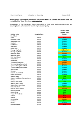 Water Quality Classification Predictions for Bathing Waters in England and Wales Under the Revised Bathing Water Directive – No Discounting