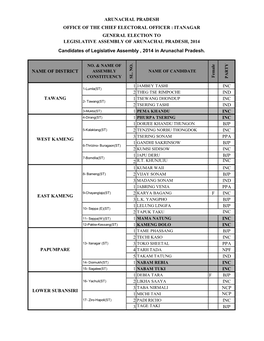 List of Contesting Candidates