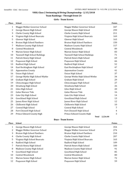 VHSL Class 2 Swimming & Diving Championship