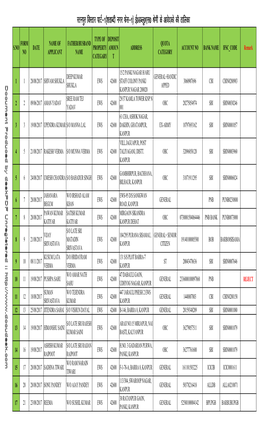 Ratanpur Vistar Part-1