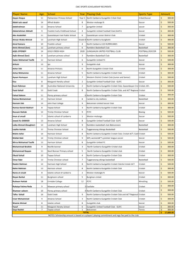 School Year Playing Club Sports Type Amount