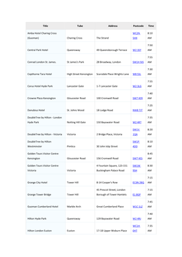 Title Tube Address Postcode Time Amba Hotel Charing Cross (Guoman) Charing Cross the Strand WC2N 5HX 8:10 AM Central Park Hotel