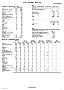 Jun 2016 Industry New Vehicle Sales