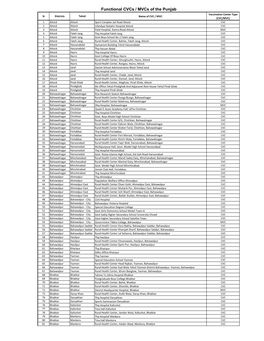 Functional Cvcs / Mvcs of the Punjab