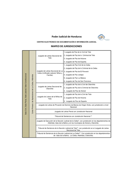 MAPEO DE JURISDICCIONES Poder Judicial De Honduras